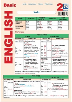 Basic English 2..